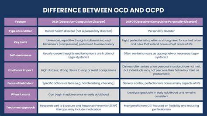 Does OCD affect appetite?