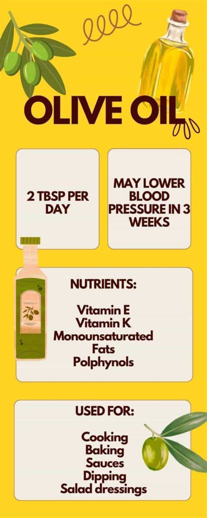Does olive oil prevent heart attacks?