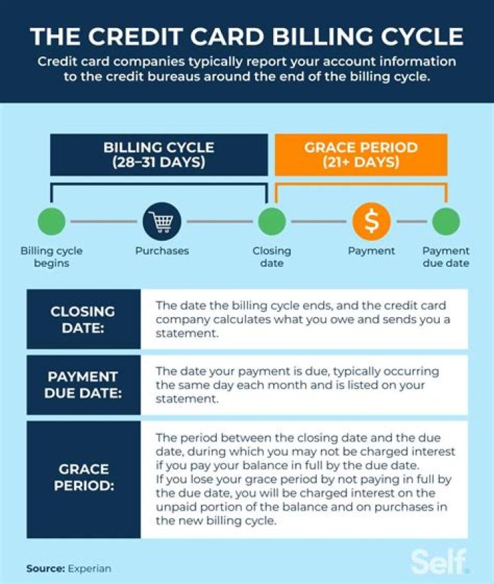 Does paid in full help my credit?