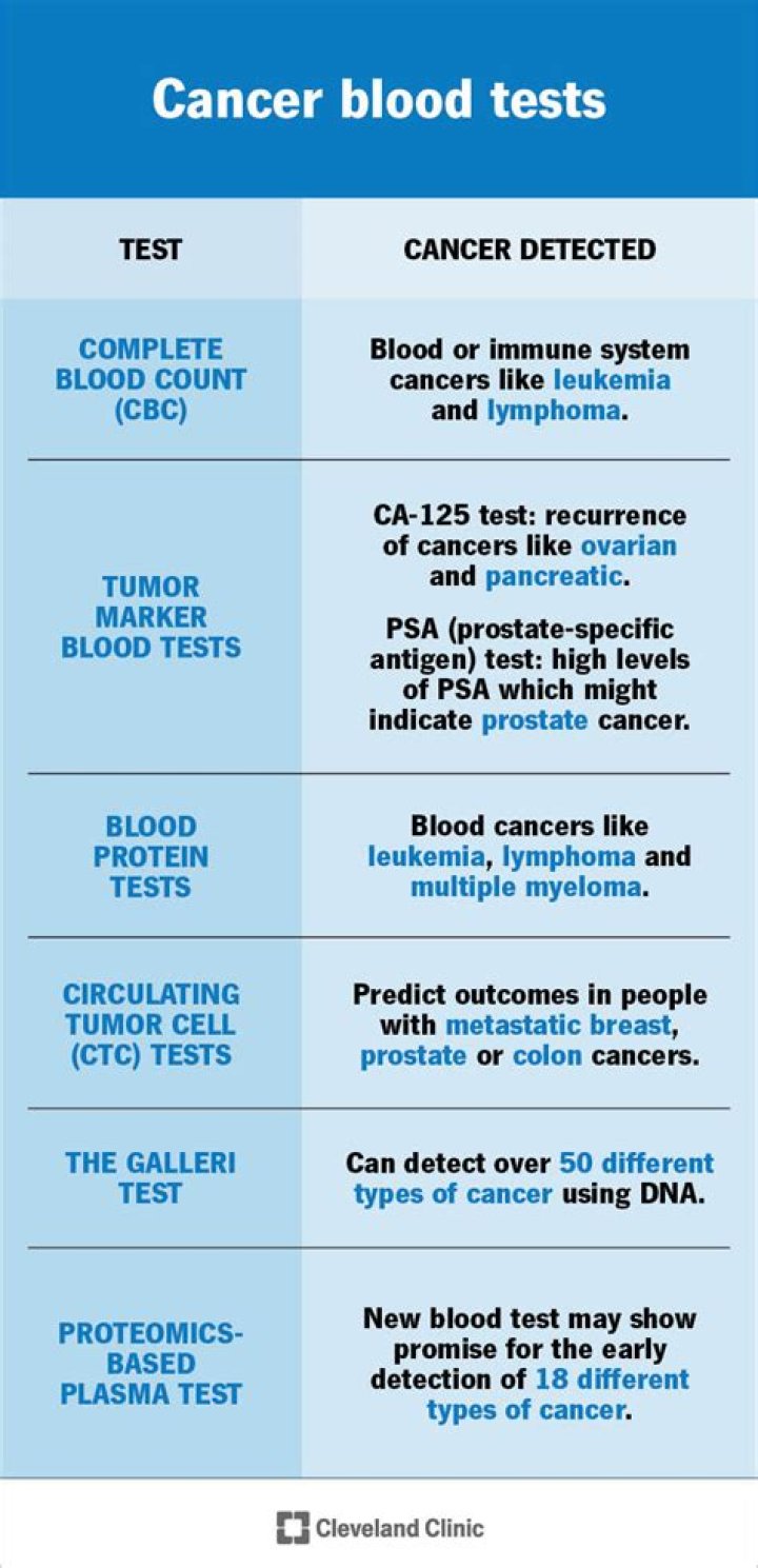 Does pancreatitis show up in blood work?