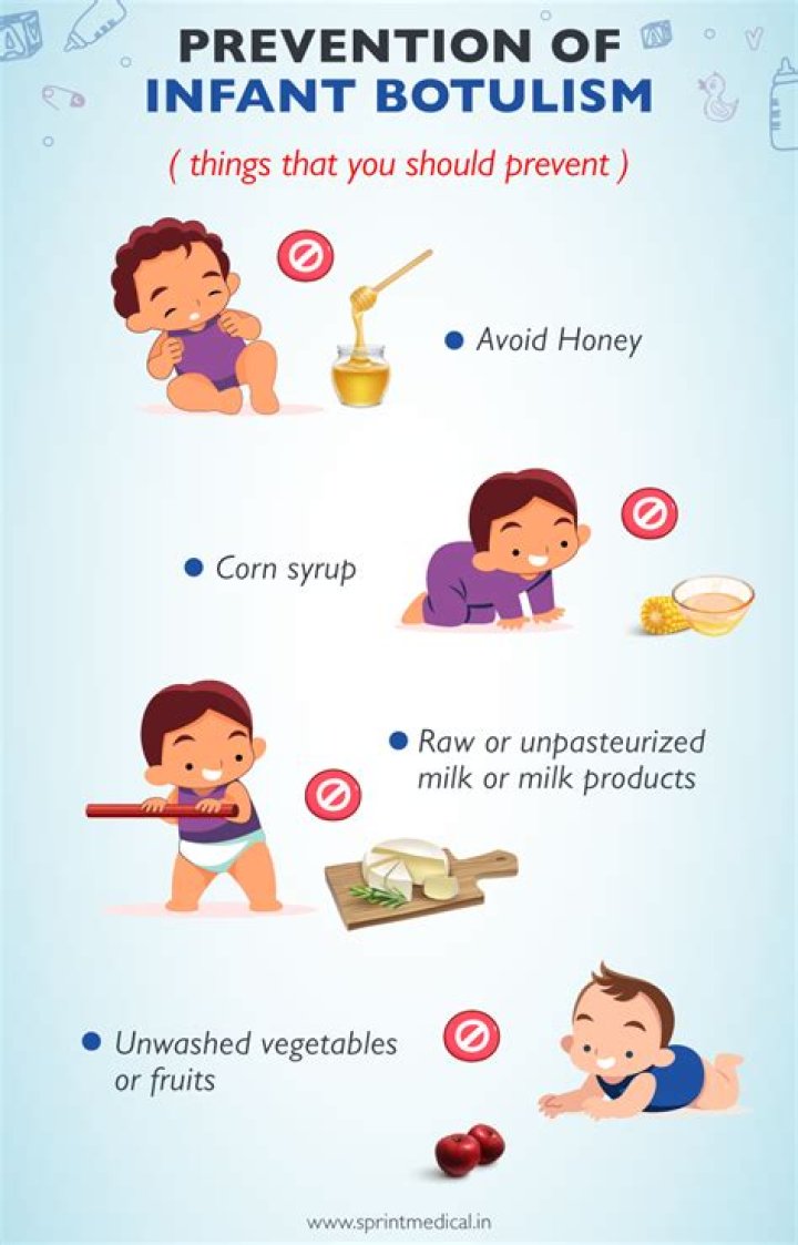 Does Salt prevent botulism?
