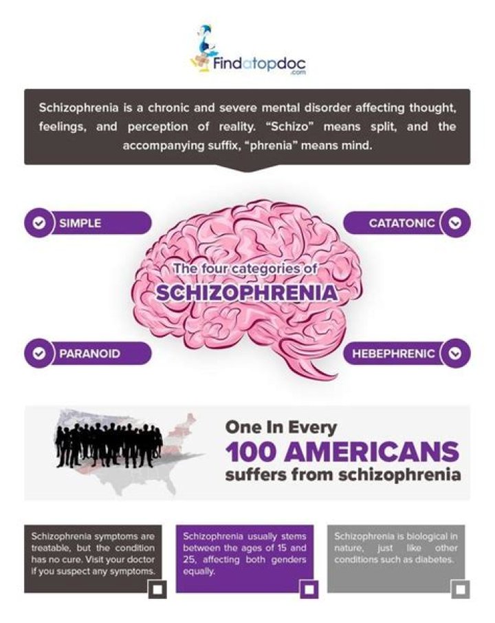 Does schizophrenia mean split mind?
