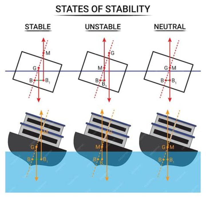 Does toe in increase stability?