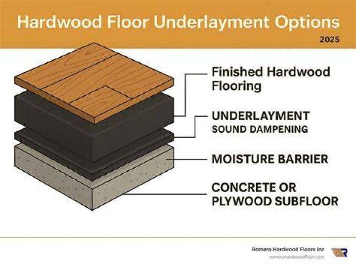 Does TPO need underlayment?