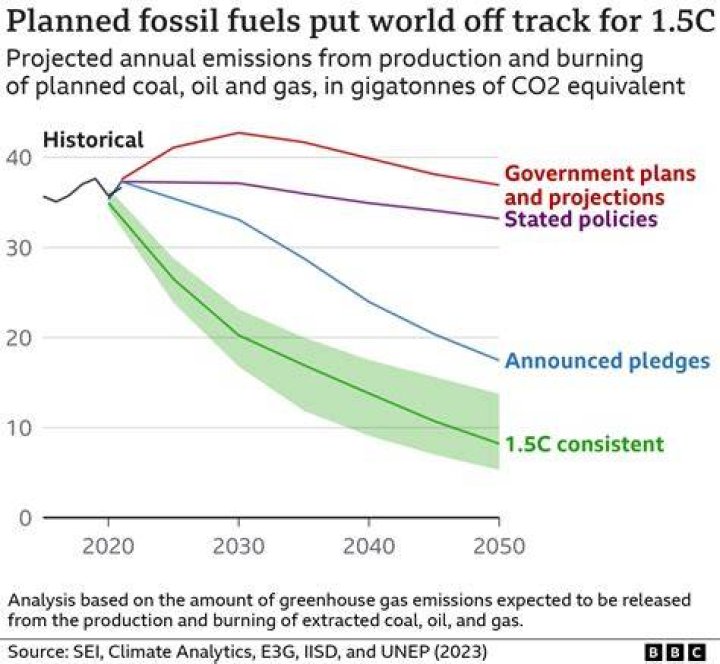 Does UK still burn fossil fuels?