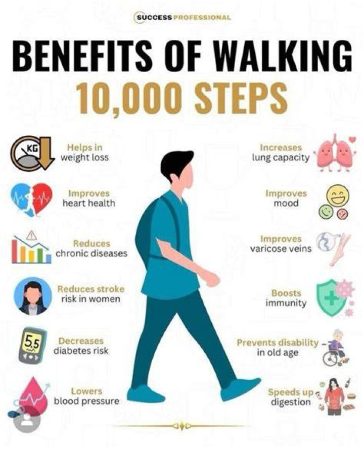 Does walking help enlarged prostate?