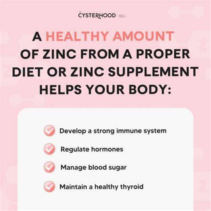 Does zinc affect weight?