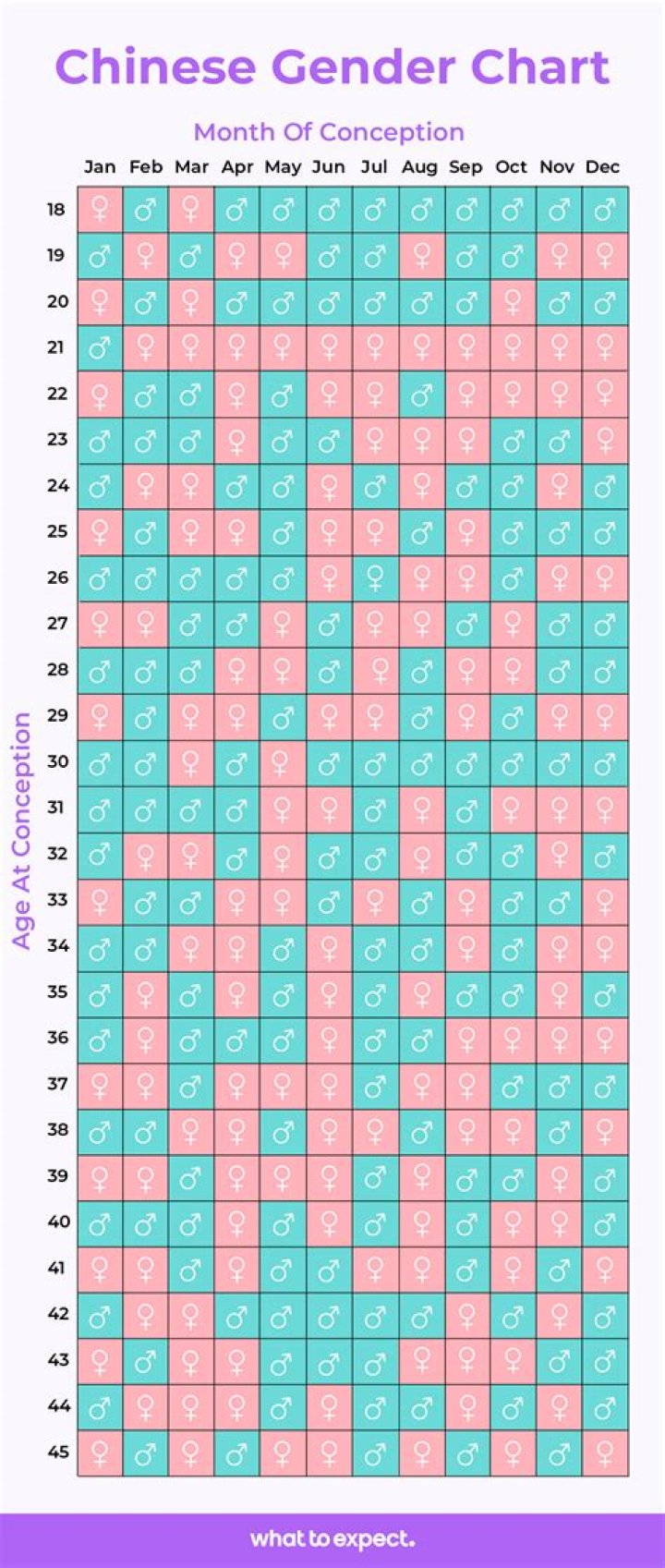 How accurate is the Chinese gender calendar?