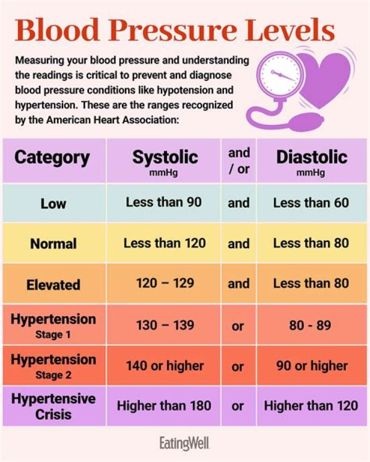 How can I get my high blood pressure back to normal?