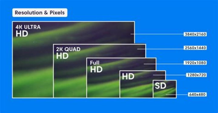 How can I increase image resolution?