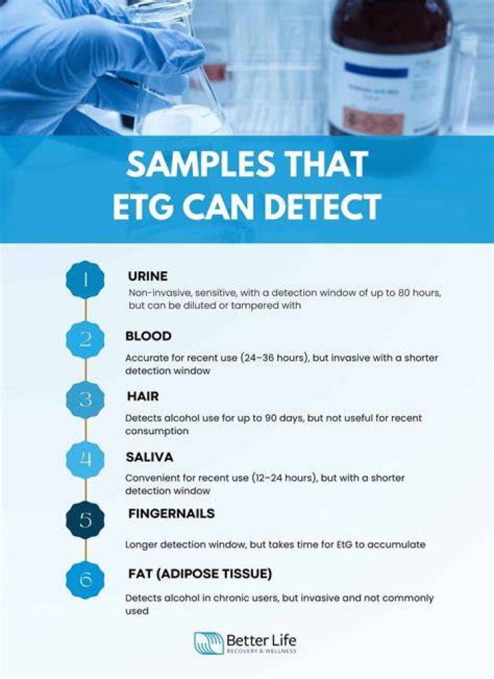 How can I lower my EtG in urine?
