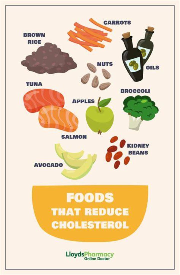 How can I lower my food cost at home?
