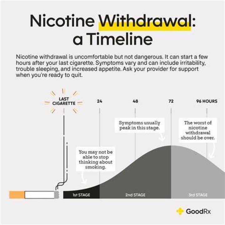 How can I speed up nicotine withdrawal?
