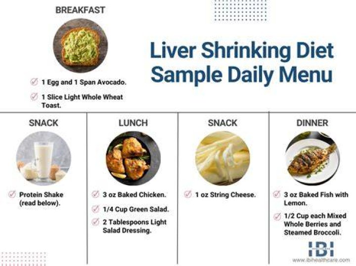 How can I tell if my liver is shrinking?