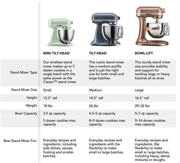 How can I tell what year my KitchenAid mixer is?