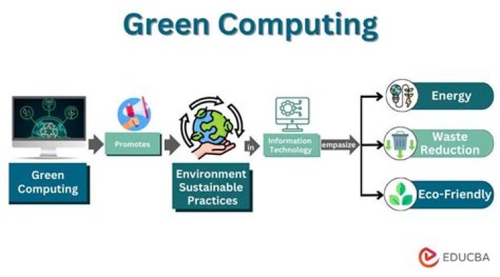 How can we reduce the impact of computers on the environment?