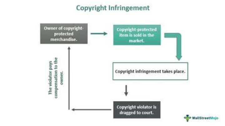 How can you avoid copyright infringement with images?