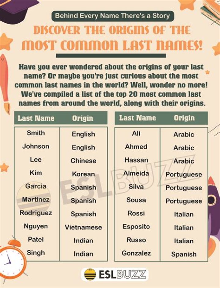 How common is the last name Rana?