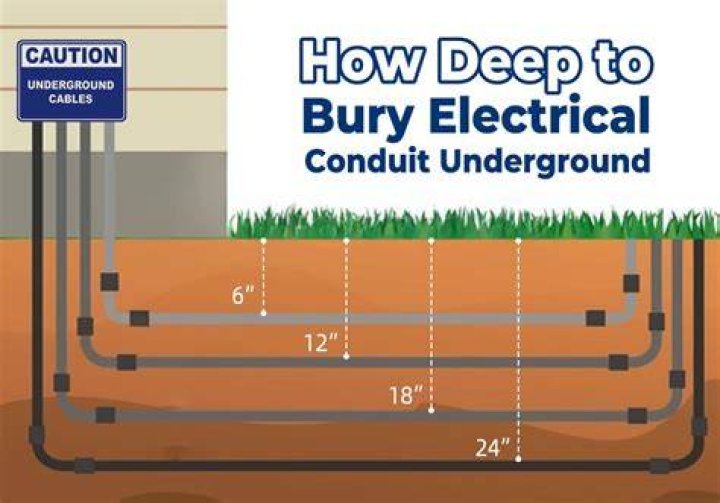How deep does electrical wire have to be buried in the ground?