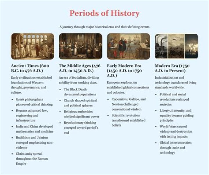 How did females deal with periods in the past?