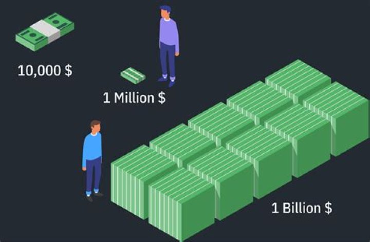 How do Billions end?