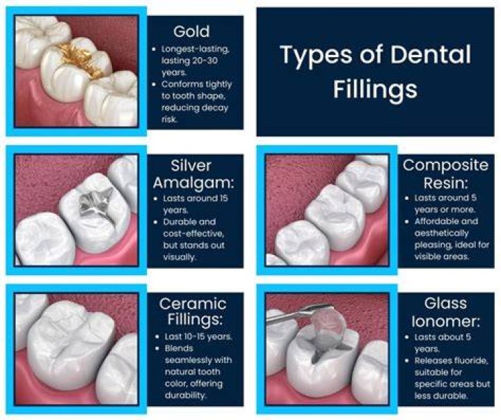 How do dentists harden fillings?