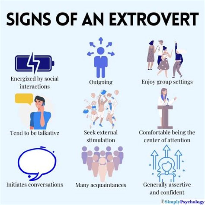 How do extroverts feel when alone?