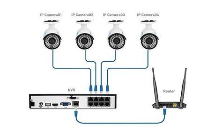 How do I add a Reolink camera to my network?