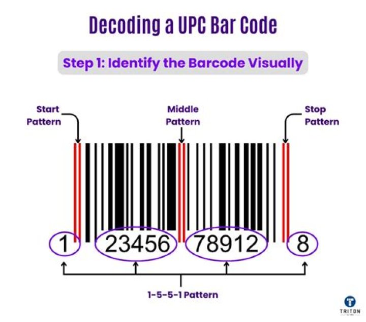 How do I get a UPC code for Amazon?