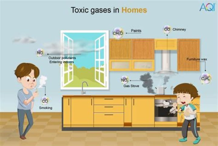 How do I get rid of toxic fumes in my house?