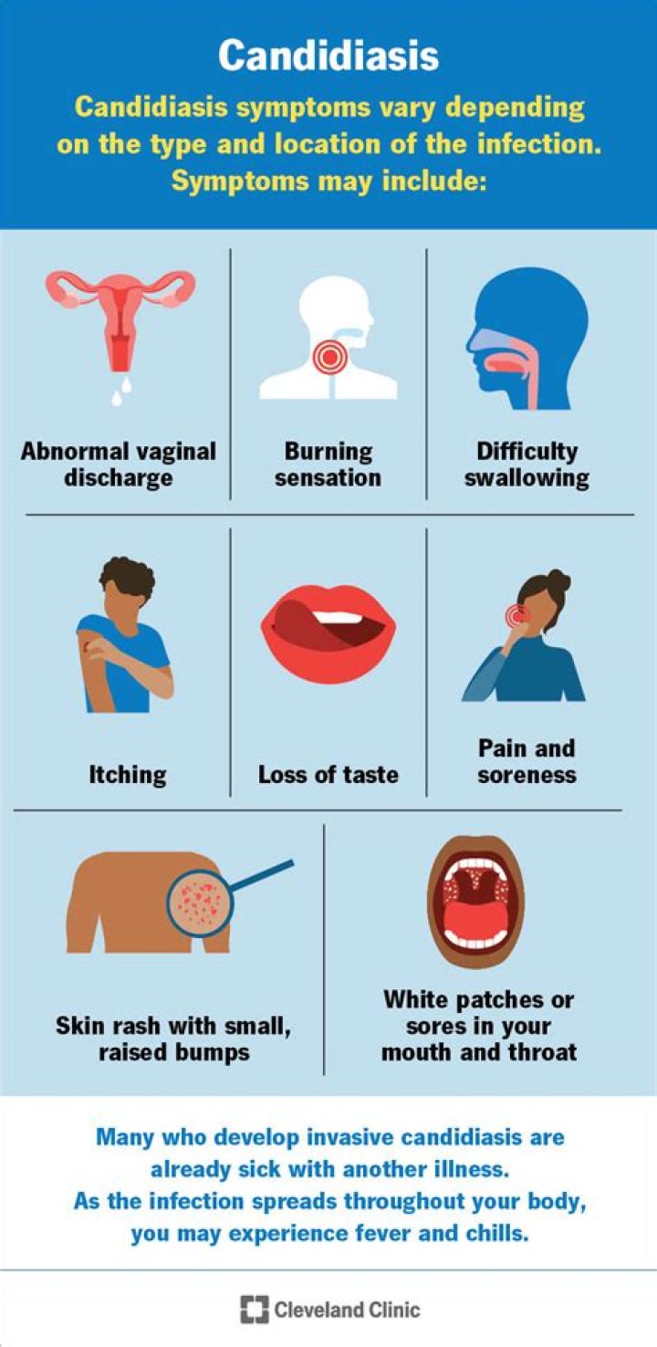 How do I know Candida is gone?