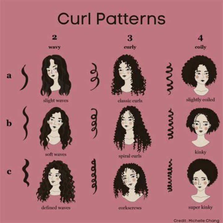 How do I make my curl pattern more defined?