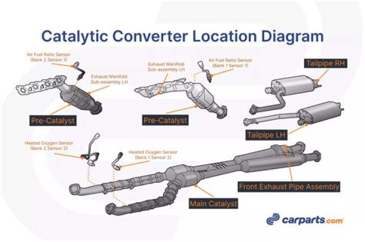 How do I protect my car from catalytic converter theft?