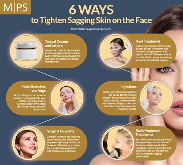 How do I stop my skin from sagging?