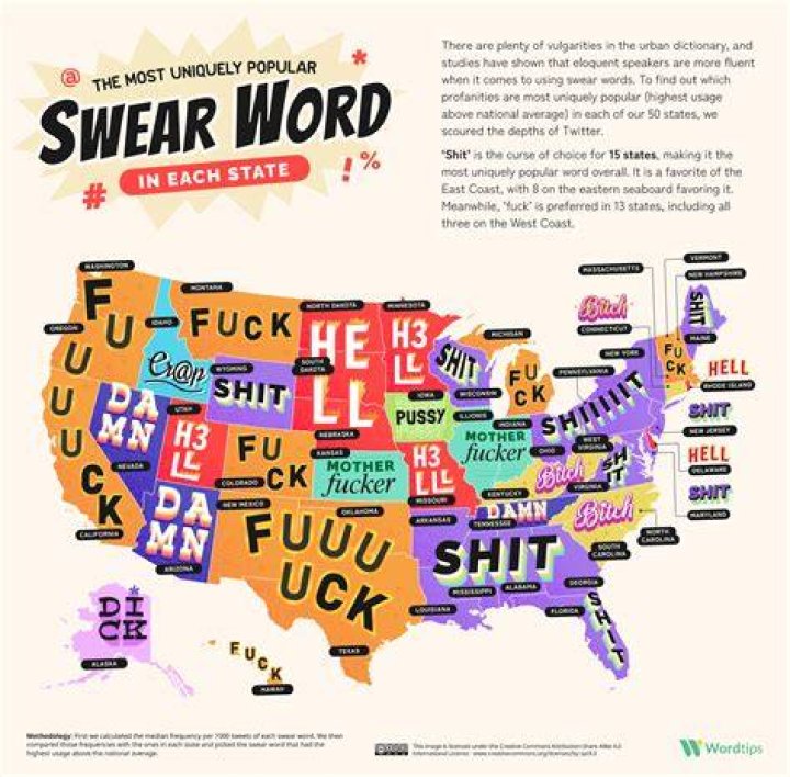 How do I stop saying the F word?