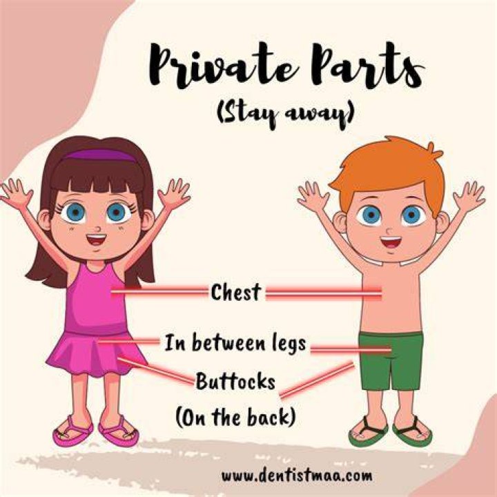 How do I teach my child private parts?