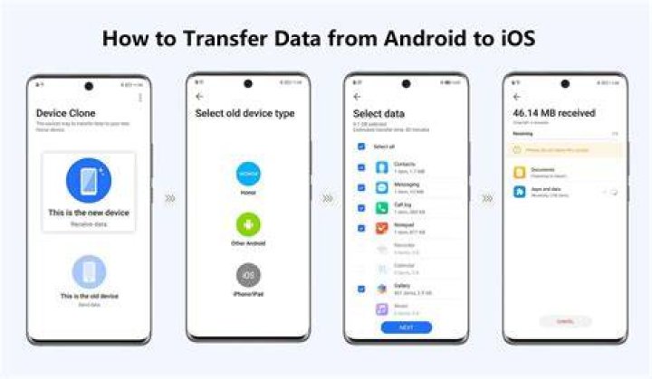 How do I transfer data from Android to Android?