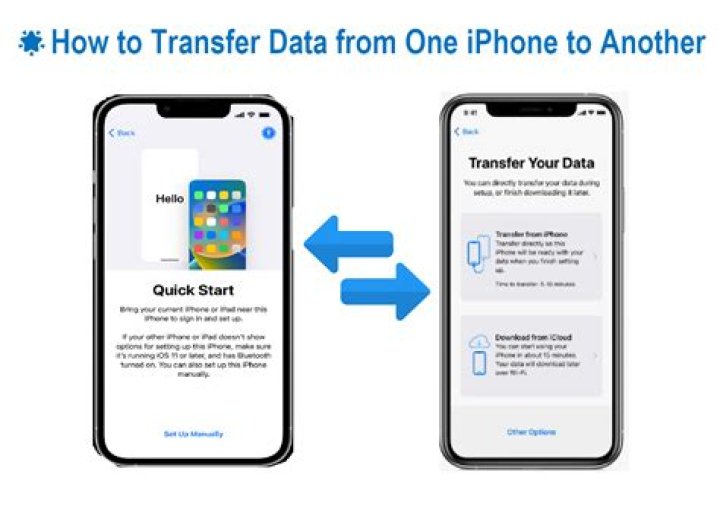 How do I transfer from s7 to s20?