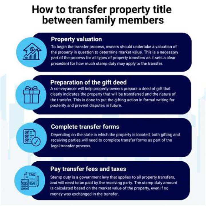 How do I transfer property to a family member?