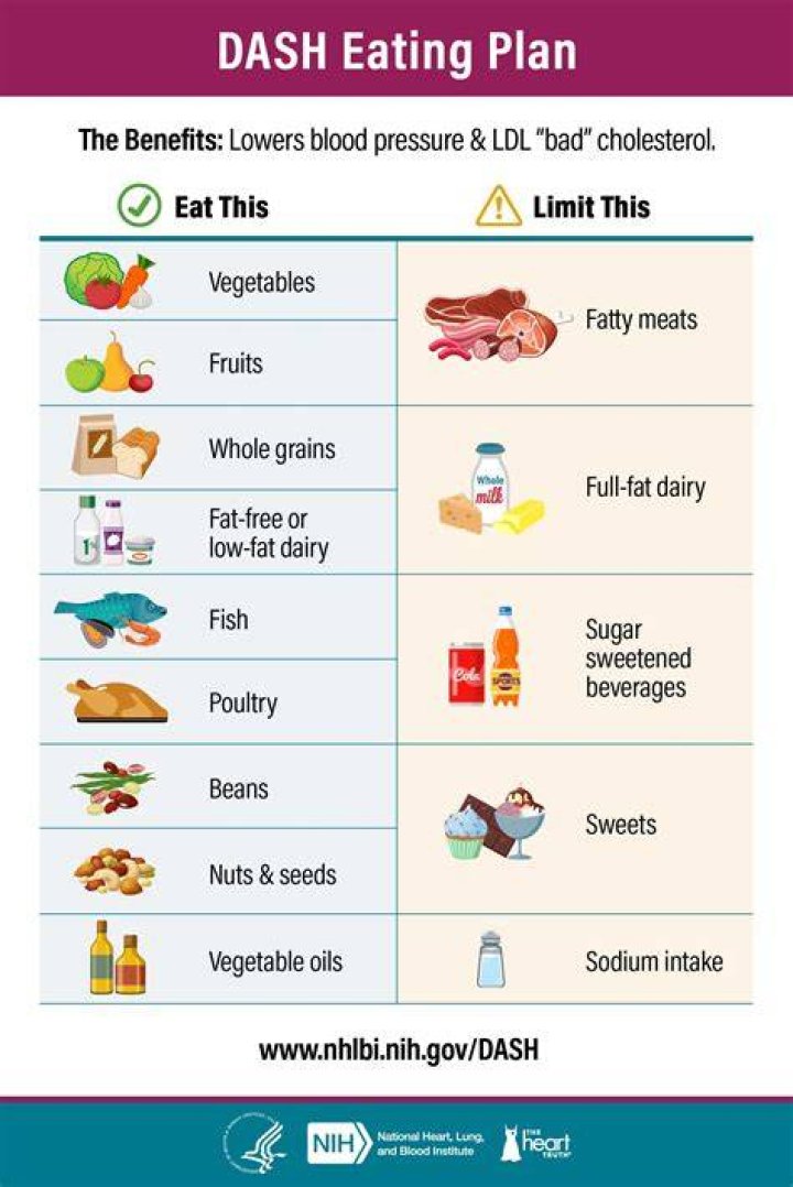 How do you bring down high blood pressure?