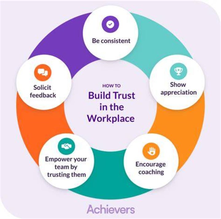 How do you build trust again at work?