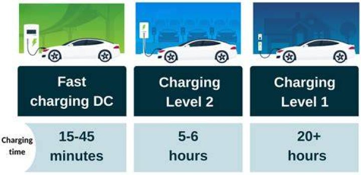 How do you charge electric car if you live in a flat?