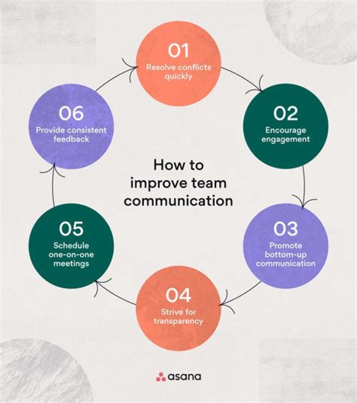 How do you communicate in a change plan?