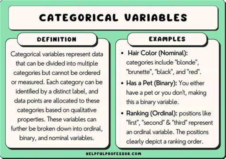 How do you compare categorical variables?