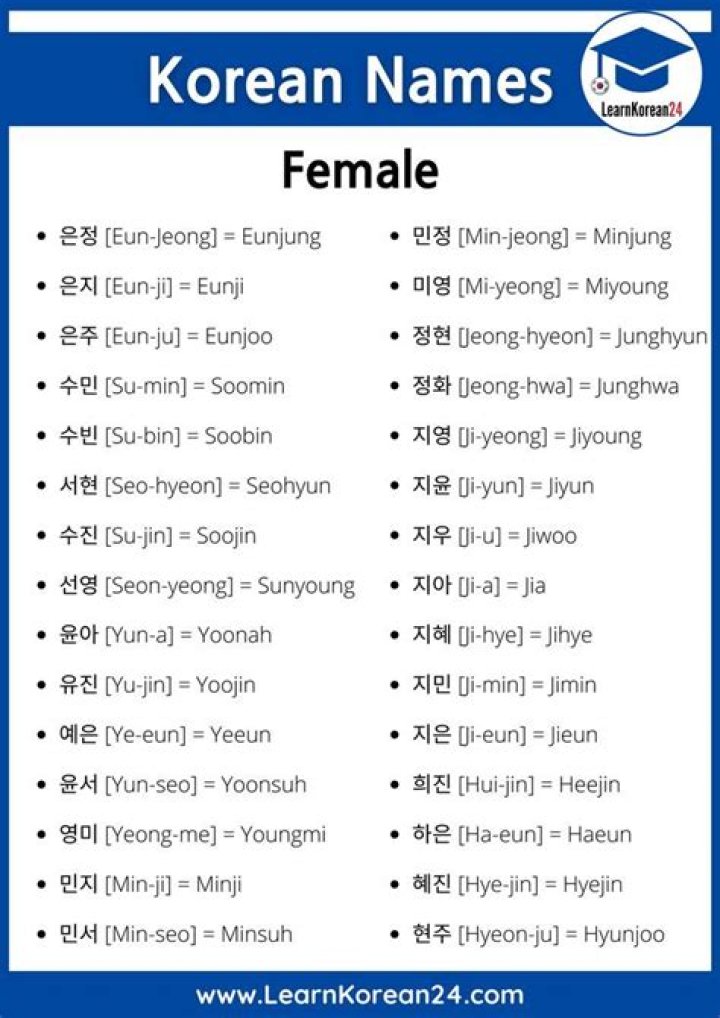 How do you create a Korean name?