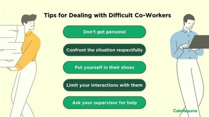 How do you deal with aggressive coworkers?