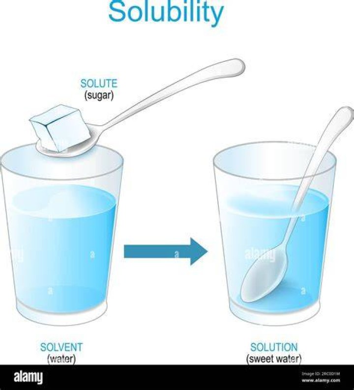 How do you dissolve dry ice?