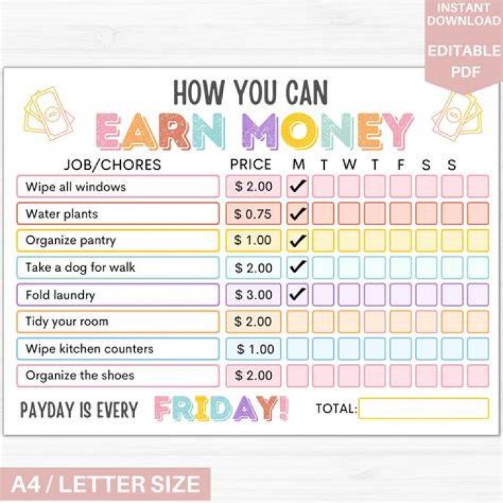 How do you earn money on Canva?