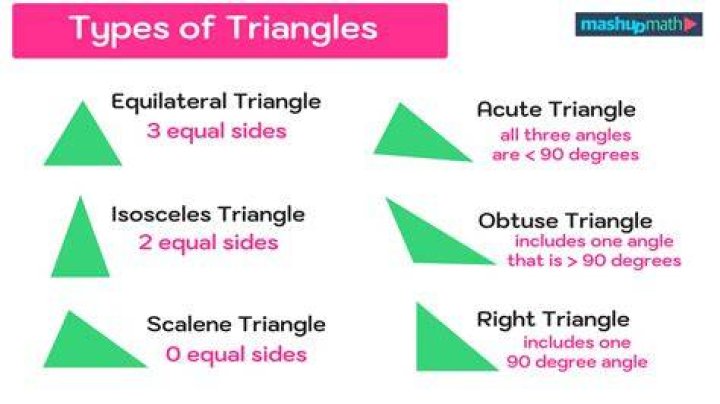 How do you find the sides of an isosceles triangle given the hypotenuse?