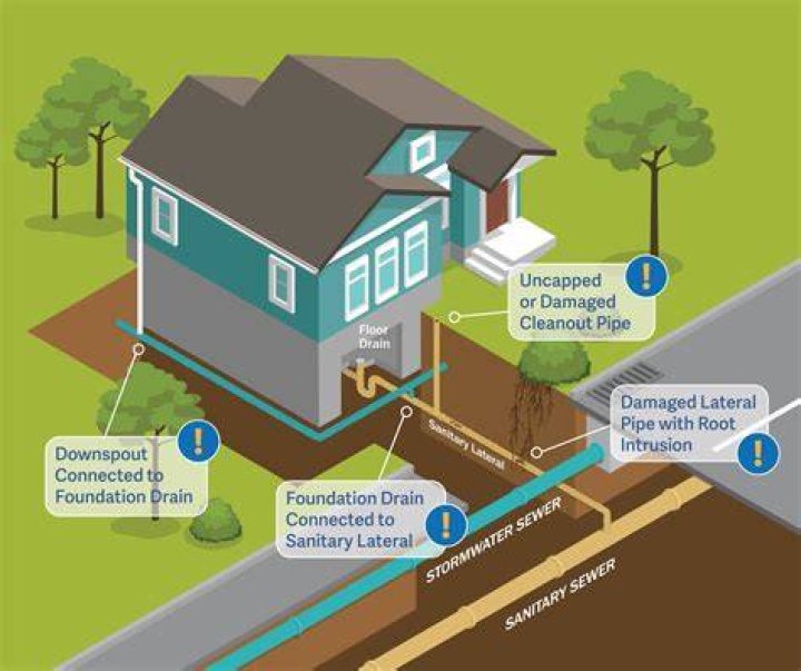 How do you fix drainage problems around foundation?